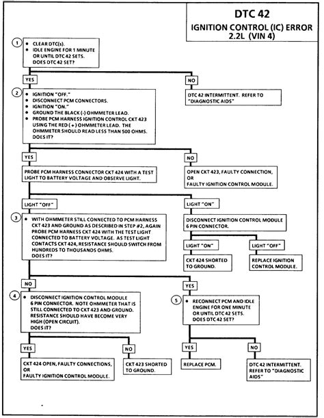 Image result for Chevy Ignition Control Module Symptoms