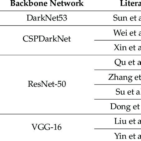 Image result for Remote Sensing in Image Algorithm