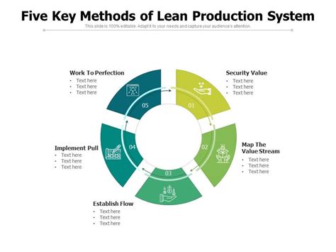 Image result for Lean Production Methods