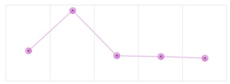 Graph CSS Example 的图像结果