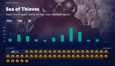 Here's my steam recap of sot this year! Played 1600 hours on steam ...