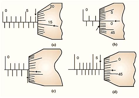 Micrometer Science Definiton 的图像结果
