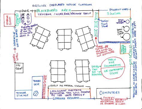Image result for Classroom Layout Map