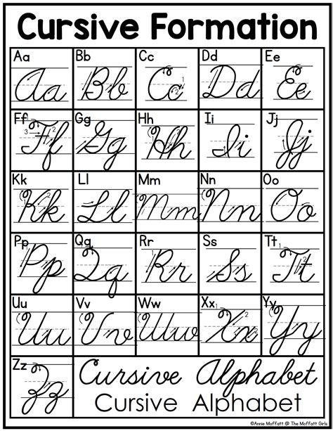 Image result for Precursive Letter Formation