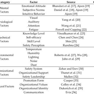 Common Factors of Human Error 的图像结果