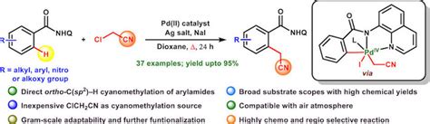 Catalysis Lab