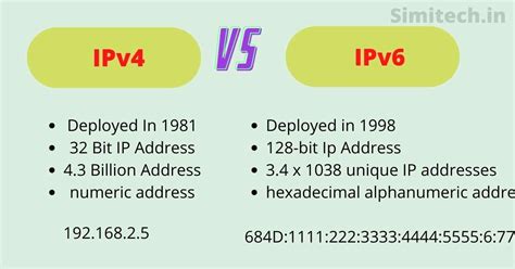 Image result for IPv4 vs IPv6 Binary Data