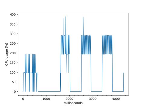 Image result for Python CPU Project