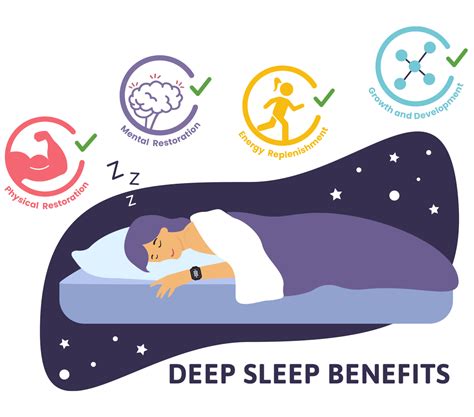 Image result for How Deep Sleep Is Needed