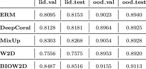 Image result for Sorting Algorithm Noise