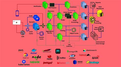 Image result for Udemy System Design