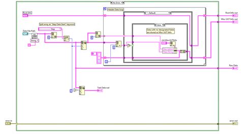 Install LabVIEW 的图像结果