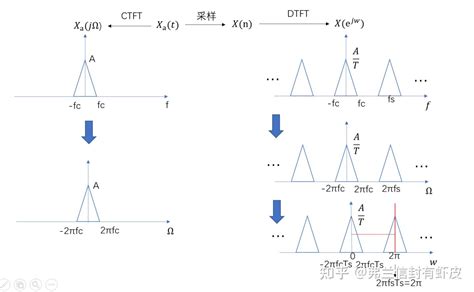Fftshift 的图像结果