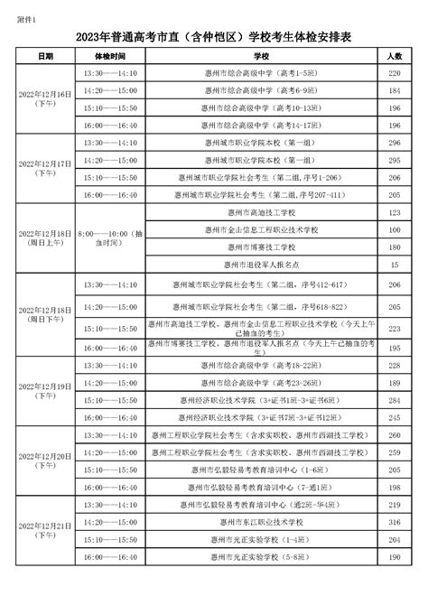 2024年起惠州实行新中考方案，总分750分（附各科分值变化）_考试_科目_操作