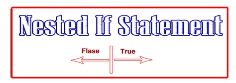 Image result for Programs Based On Nested IF Program in Python