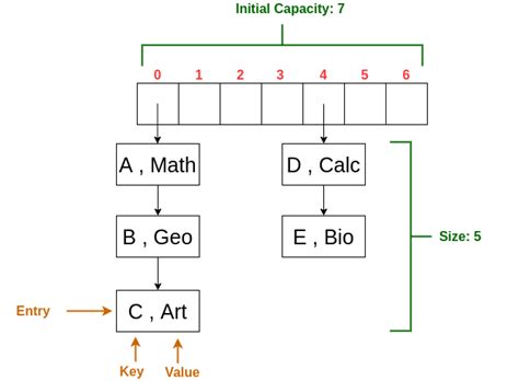 Java Collections Map 的图像结果