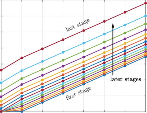 Quantization Bits 的图像结果
