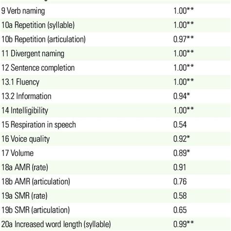 Inter-Rater Reliability Form TrendCare 的图像结果