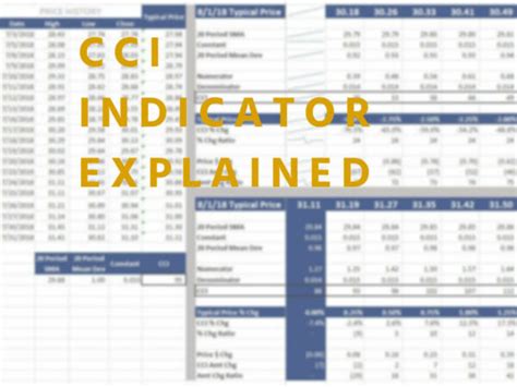 CCI Indicator Explained 的图像结果