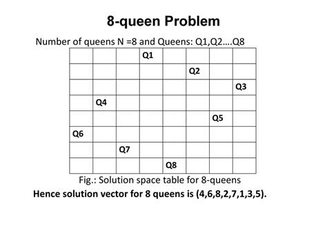 Image result for 8 Queen Problem Using Backtracking Algorithm