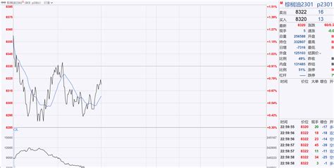 期货日内交易日志-20221125-晚上时段 - 哔哩哔哩
