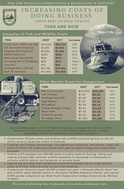 Deer Hunting License Kentucky at Carmina Cox blog