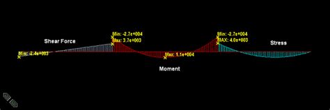 Image result for User Define Function JavaScript Diagram