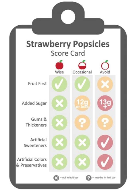 Image result for Testing Popsicles