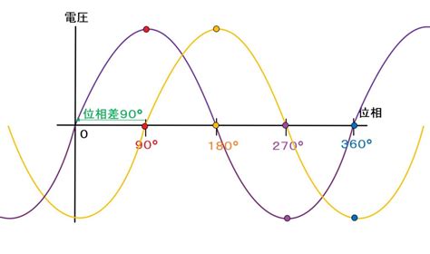 Image result for BFS Algorithm Path