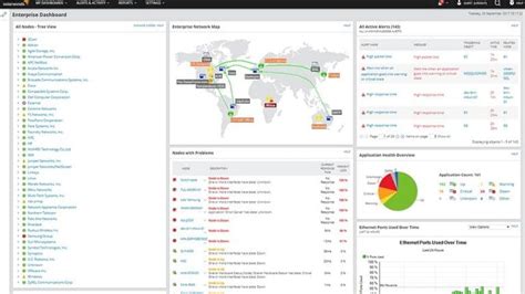 Image result for Cisco Network Monitoring Tools