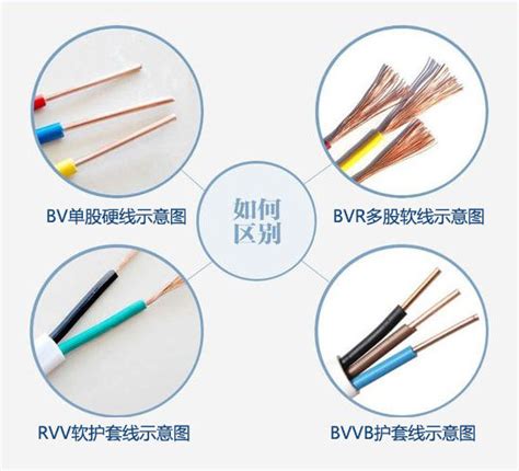 郑州电缆厂浅谈BV线与BVR线有什么区别，优点有哪些?