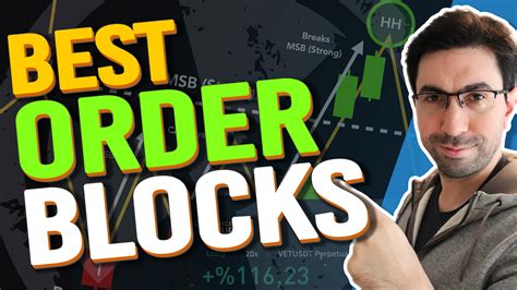 Image result for Best Order Block Setups