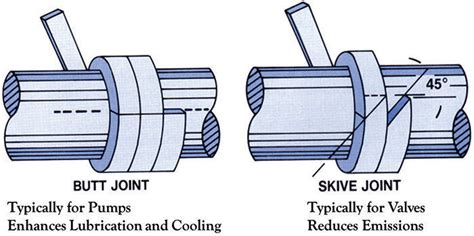 Compression Packing Mechanics 的图像结果