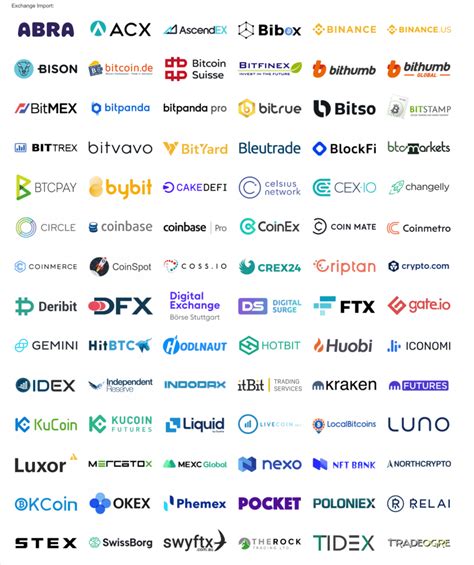 Image result for CoinTracking Review