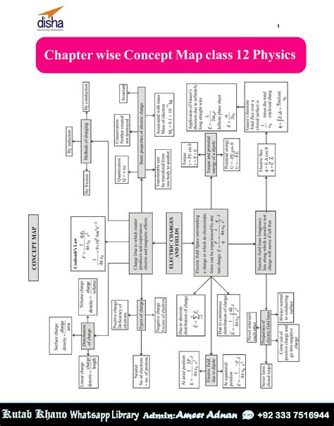 Particle Physics Map 的图像结果