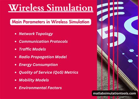 Wireless Network Simulation 的图像结果
