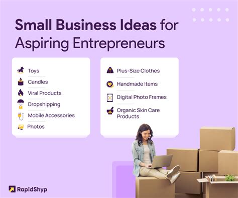 Entrepreneurship Business Ideas 的图像结果