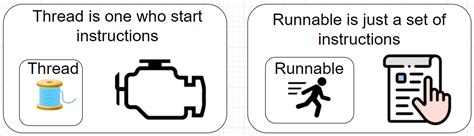 Runnable vs Thread in Java by Telusko 的图像结果