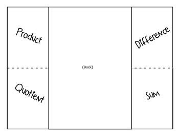 Image result for OMG Math Foldables