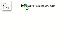 Image result for Bus Element Block in Simulink Tutorial