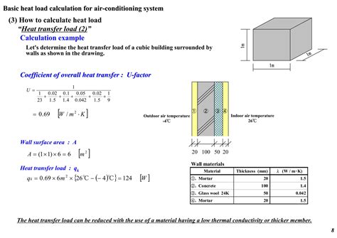 Basic heat load calculation for air conditioning | PDF