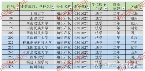 广州集体户入读公办小学需要的房屋租赁备案证明 - 知乎
