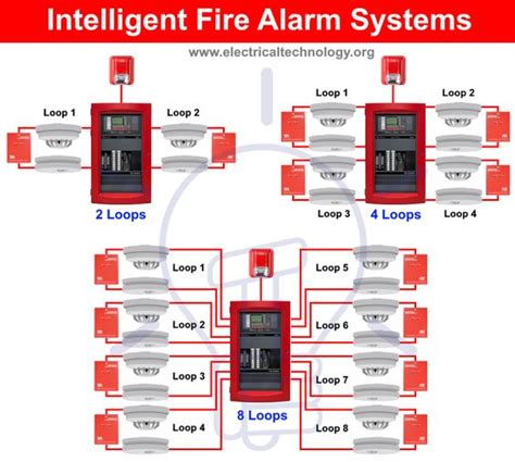 Fire Alarm System For Modern Homes - Types, Working Principles & More