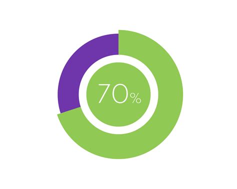 70 Percentage Circle diagram infographic, Percentage Pie 19923338 ...