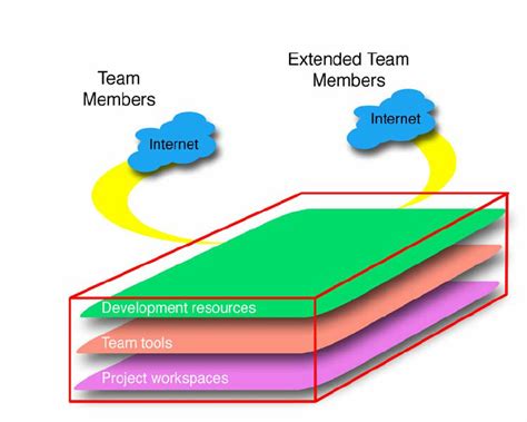 Collaborative Research Development Model 的图像结果