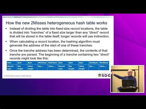 Image result for In Memory Hash Table