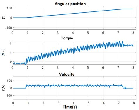 Non Linear Control System for Humanoid Robot to Perform Body Language ...