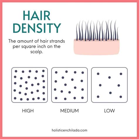 Normal Hair Density 的图像结果