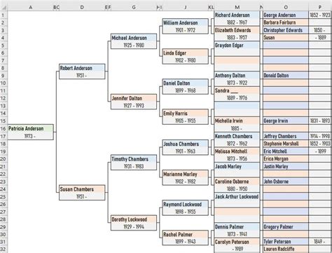 Image result for Python GEDCOM