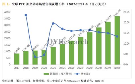 案例研究|4000字解读挪客：获近亿元融资、618销量同比增长200%，到底做对了什么？ - 知乎